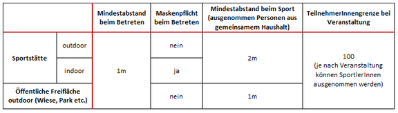 uebersicht_corona.png  